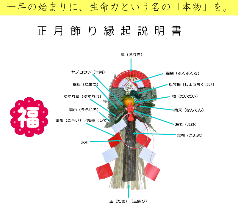 正月飾りの部品説明