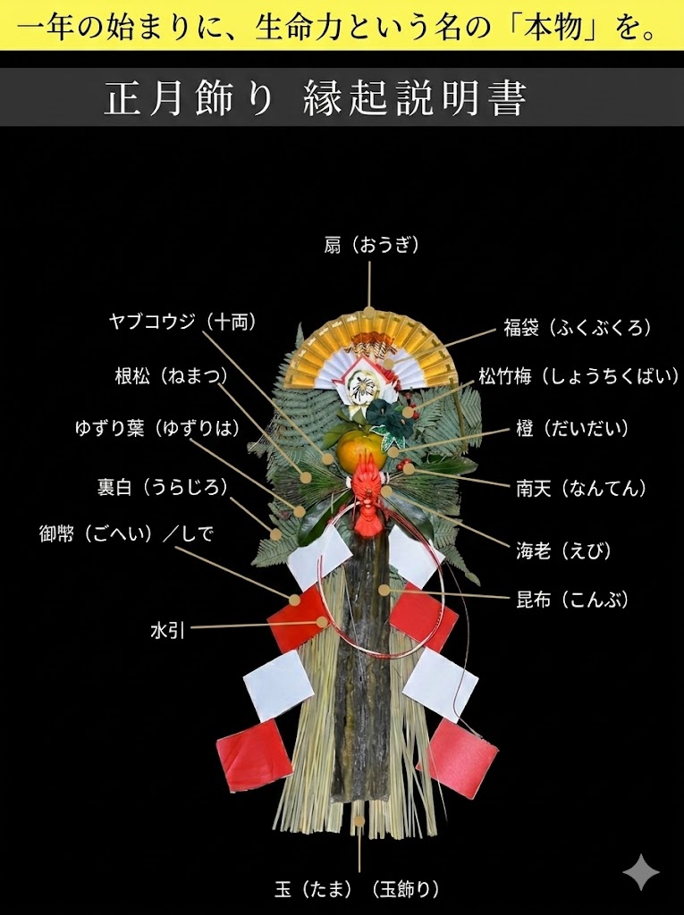 正月飾り素材イメージ